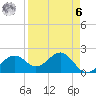Pendola Point tide chart for Thursday, April 6, 2023