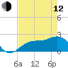 Pendola Point tide chart for Friday, May 12, 2023