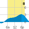 Pendola Point tide chart for Thursday, June 8, 2023