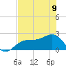 Pendola Point tide chart for Friday, June 9, 2023