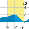 Pendola Point tide chart for Saturday, August 12, 2023
