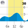 Pendola Point tide chart for Wednesday, August 30, 2023