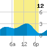Pendola Point tide chart for Tuesday, September 12, 2023