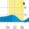 Pendola Point tide chart for Saturday, September 9, 2023