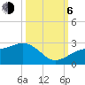 Pendola Point tide chart for Friday, October 6, 2023