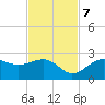 Pendola Point tide chart for Tuesday, November 7, 2023