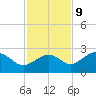 Pendola Point tide chart for Thursday, November 9, 2023