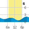 Pendola Point tide chart for Wednesday, December 6, 2023