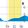 Pendola Point tide chart for Saturday, January 6, 2024
