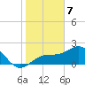 Pendola Point tide chart for Sunday, January 7, 2024