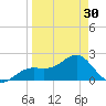 Pendola Point tide chart for Saturday, March 30, 2024