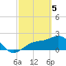 Pendola Point tide chart for Tuesday, March 5, 2024