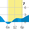Pendola Point tide chart for Thursday, March 7, 2024