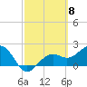 Pendola Point tide chart for Friday, March 8, 2024