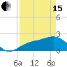 Pendola Point tide chart for Monday, April 15, 2024