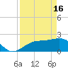Pendola Point tide chart for Tuesday, April 16, 2024