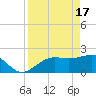 Pendola Point tide chart for Wednesday, April 17, 2024