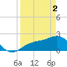 Pendola Point tide chart for Tuesday, April 2, 2024