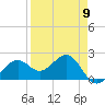 Pendola Point tide chart for Tuesday, April 9, 2024