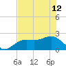 Pendola Point tide chart for Wednesday, June 12, 2024