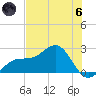 Pendola Point tide chart for Thursday, June 6, 2024