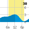 Pendola Point tide chart for Friday, August 30, 2024