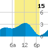 Pendola Point tide chart for Sunday, September 15, 2024