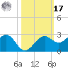 Pendola Point tide chart for Thursday, October 17, 2024