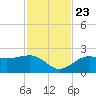 Pendola Point tide chart for Saturday, November 23, 2024