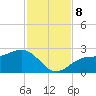 Pendola Point tide chart for Friday, November 8, 2024