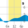 Pendola Point tide chart for Thursday, January 9, 2025