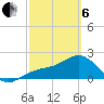 Pendola Point tide chart for Thursday, March 6, 2025