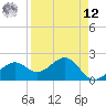 Pendola Point tide chart for Saturday, April 12, 2025