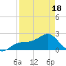 Pendola Point tide chart for Friday, April 18, 2025