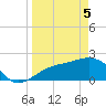 Pendola Point tide chart for Saturday, April 5, 2025