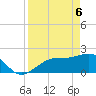 Pendola Point tide chart for Sunday, April 6, 2025
