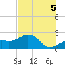 Pendola Point tide chart for Saturday, July 5, 2025