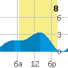 Pendola Point tide chart for Friday, August 8, 2025