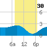 Pendola Point tide chart for Thursday, October 30, 2025