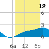 Pendola Point tide chart for Thursday, March 12, 2026