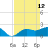Pendola Point tide chart for Sunday, April 12, 2026