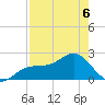 Pendola Point tide chart for Wednesday, May 6, 2026