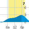 Pendola Point tide chart for Thursday, May 7, 2026