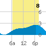 Pendola Point tide chart for Friday, May 8, 2026
