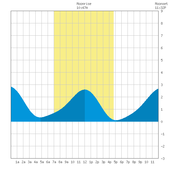 Penikese Island tide chart for Tuesday, January 19, 2021