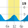 Penikese Island tide chart for Tuesday, January 19, 2021
