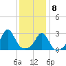 Penikese Island tide chart for Friday, January 8, 2021