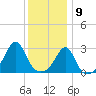 Penikese Island tide chart for Saturday, January 9, 2021