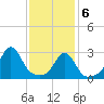 Penikese Island tide chart for Saturday, February 6, 2021