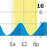 Penikese Island tide chart for Tuesday, March 16, 2021